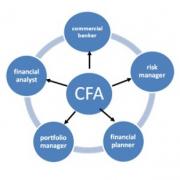 why take cfa.jpg why take cfa.jpg
